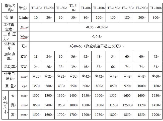 重慶濾（lǜ）油機廠家